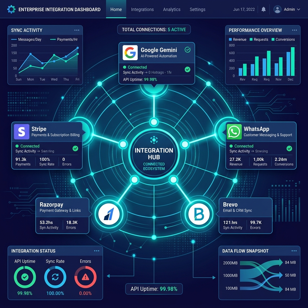 KelBrix unified lead sync and lead source integration visual